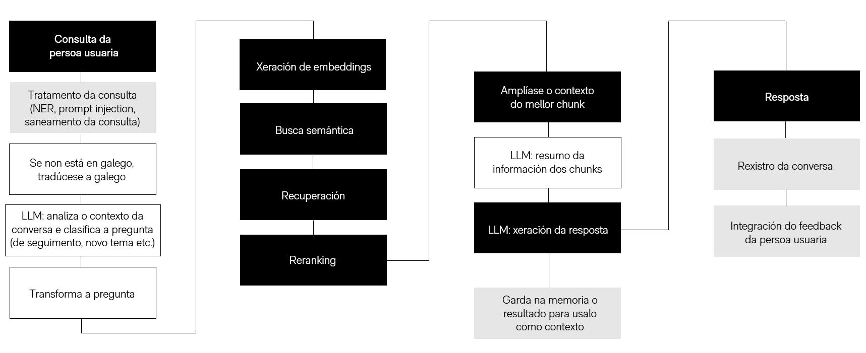 Diagrama de la arquitectura de Lynx