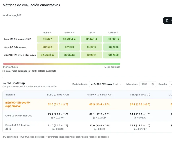 Métricas de evaluación cuantitativas