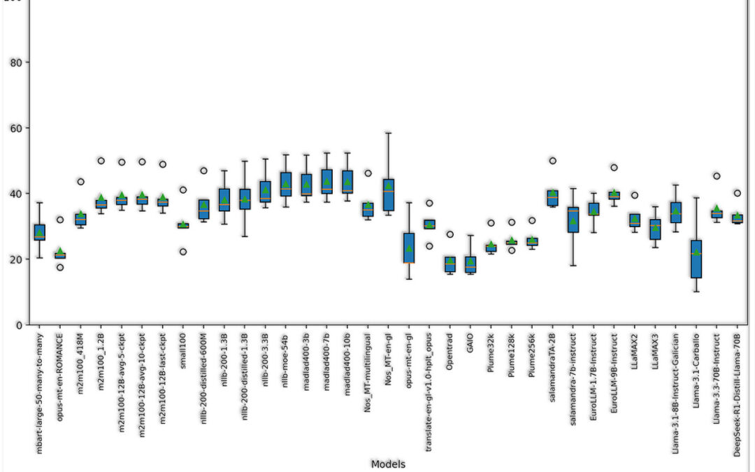 Grafica comparativa da calidade entre modelos